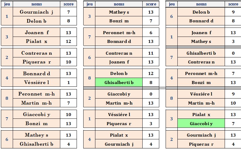 laudun 1